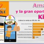 Amazon y la gran oportunidad Kindle - Revisión